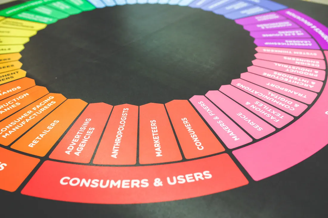 A color wheel mapping different audience types